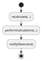 activity diagram