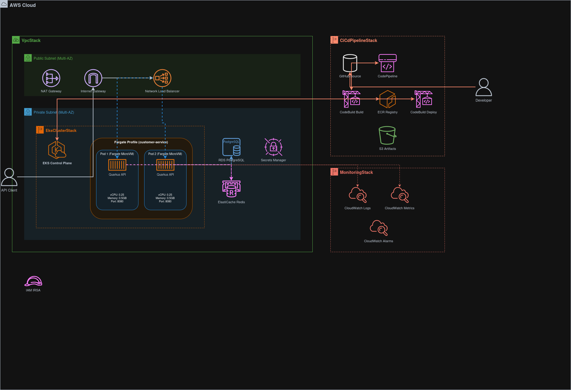Architecture Diagram