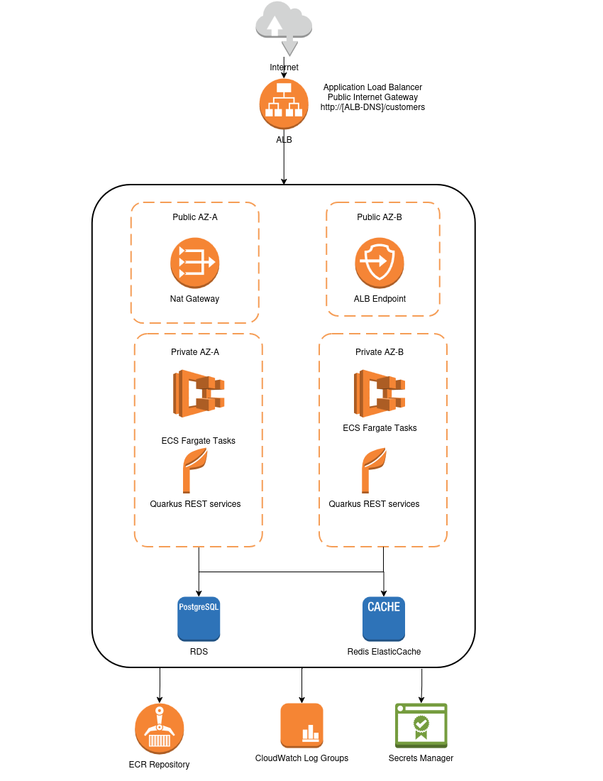 Architecture Diagram