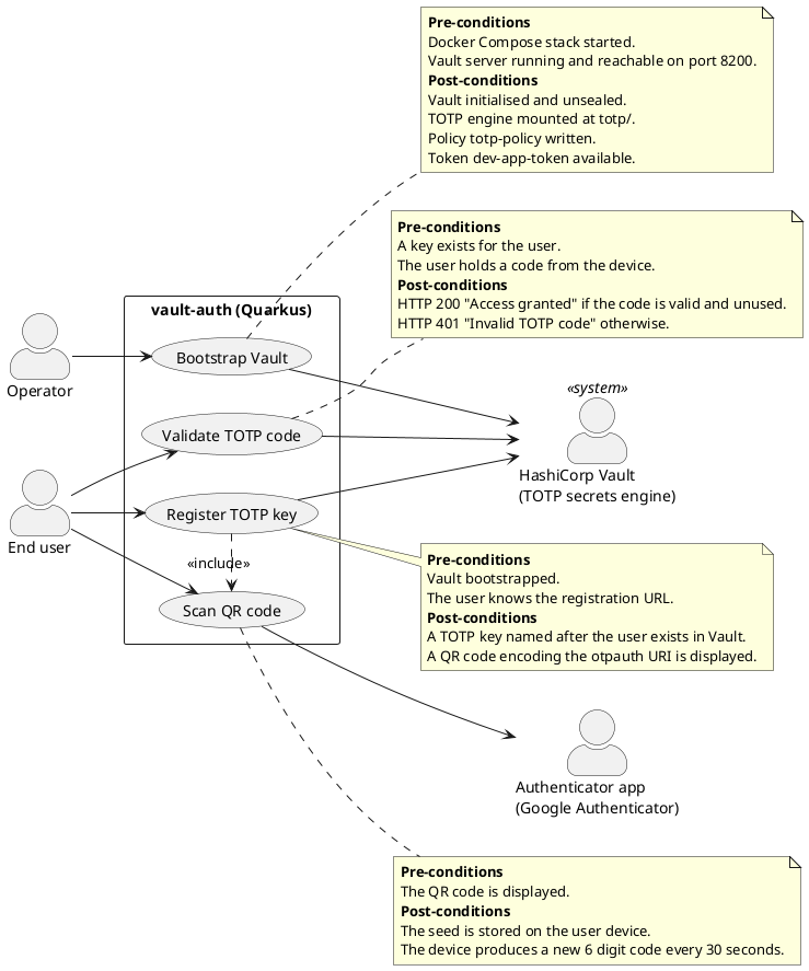 Use case diagram of the vault-auth application