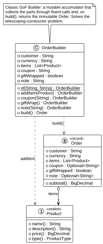builder-oop