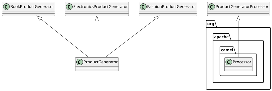 Canonical model generators class diagram