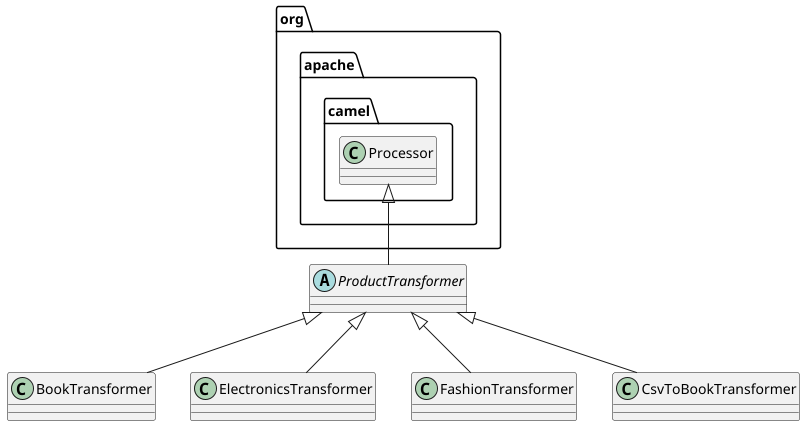 Canonical model transformers class diagram