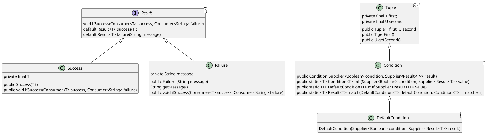 class diagram