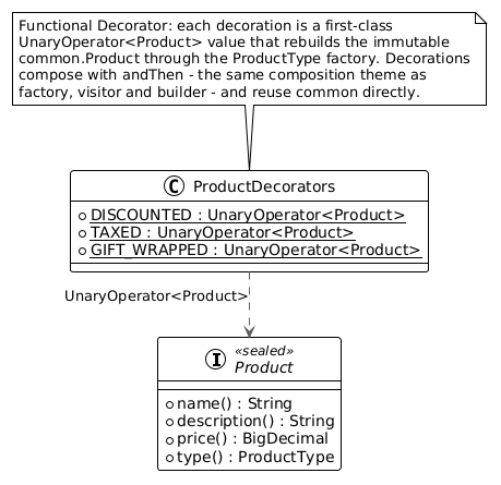 FP Decorator decorator-fp