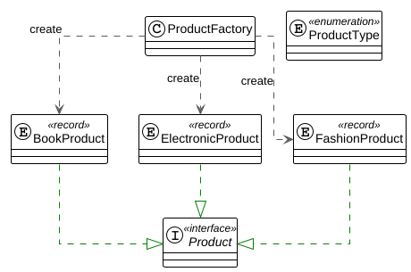 factory-oop