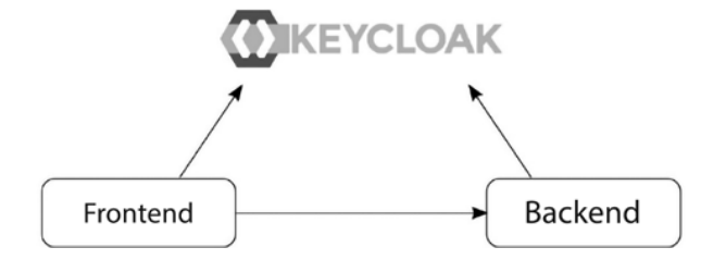 Application overview