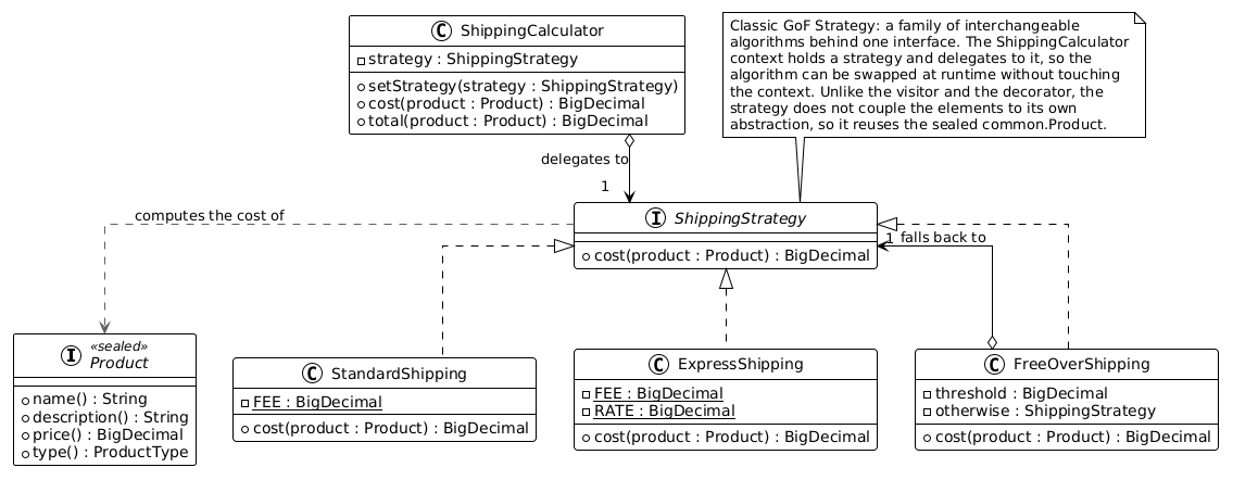 strategy-oop